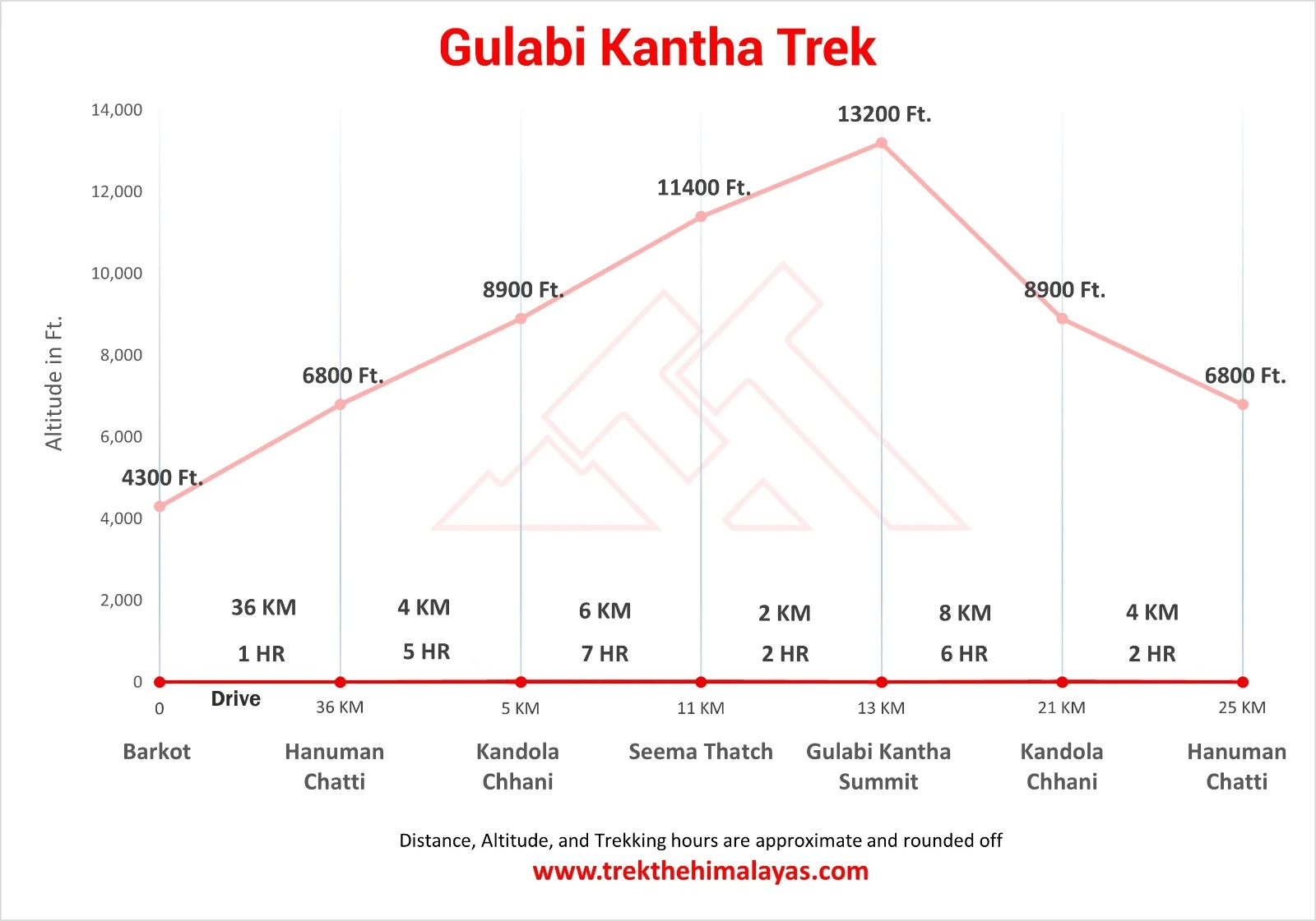Gulabi Kantha Trek Maps
